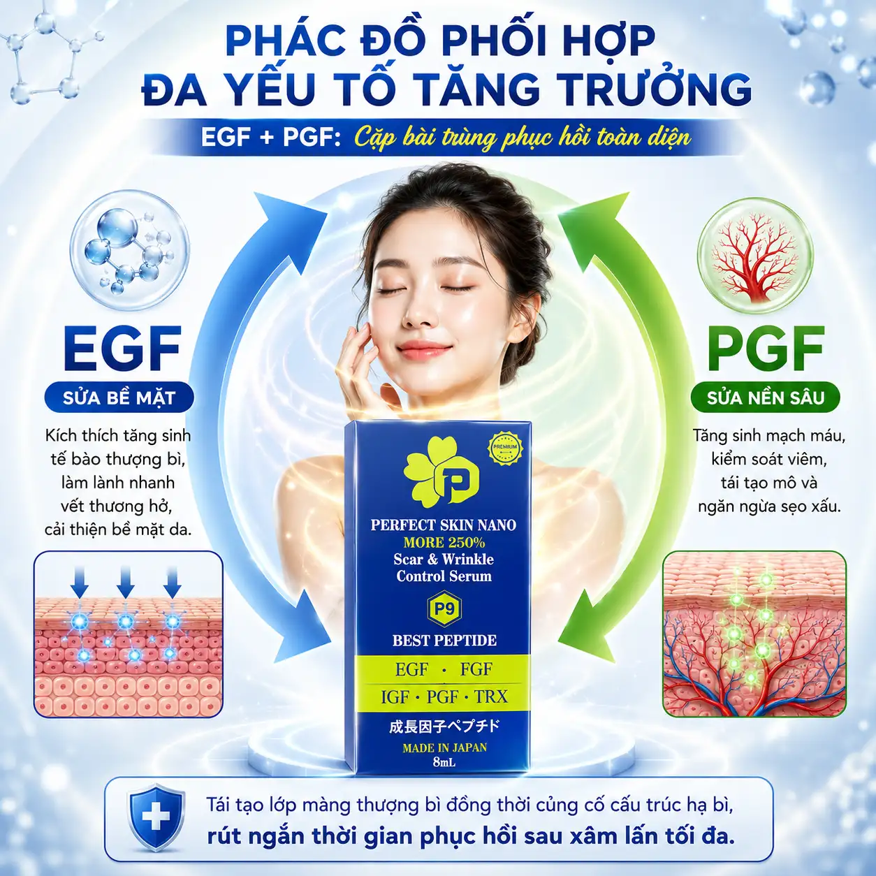 Phac do phoi hop giup hieu ro egf va pgf khac nhau the nao trong dieu tri