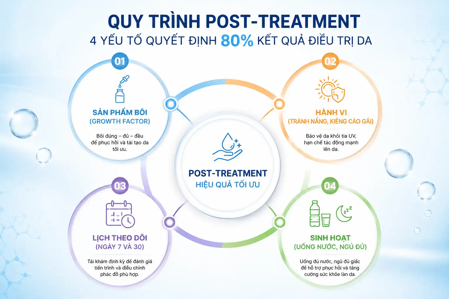Quy trinh cham soc da sau xam lan giai dap post-treatment la gi