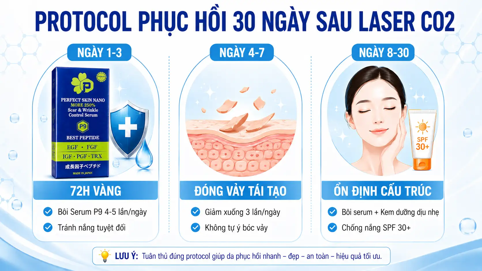 Protocol chi tiet giup giai dap sau laser co2 phai lam gi theo tung ngay