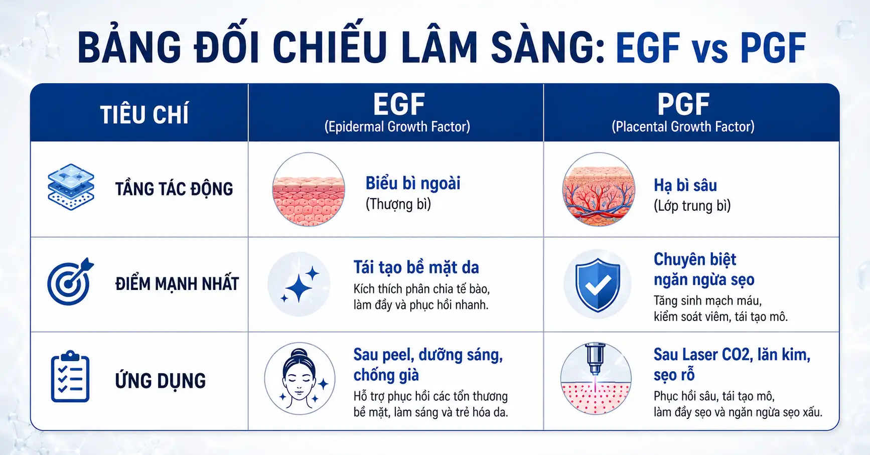 Bang doi chieu chi tiet giup phan biet egf va pgf khac nhau the nao