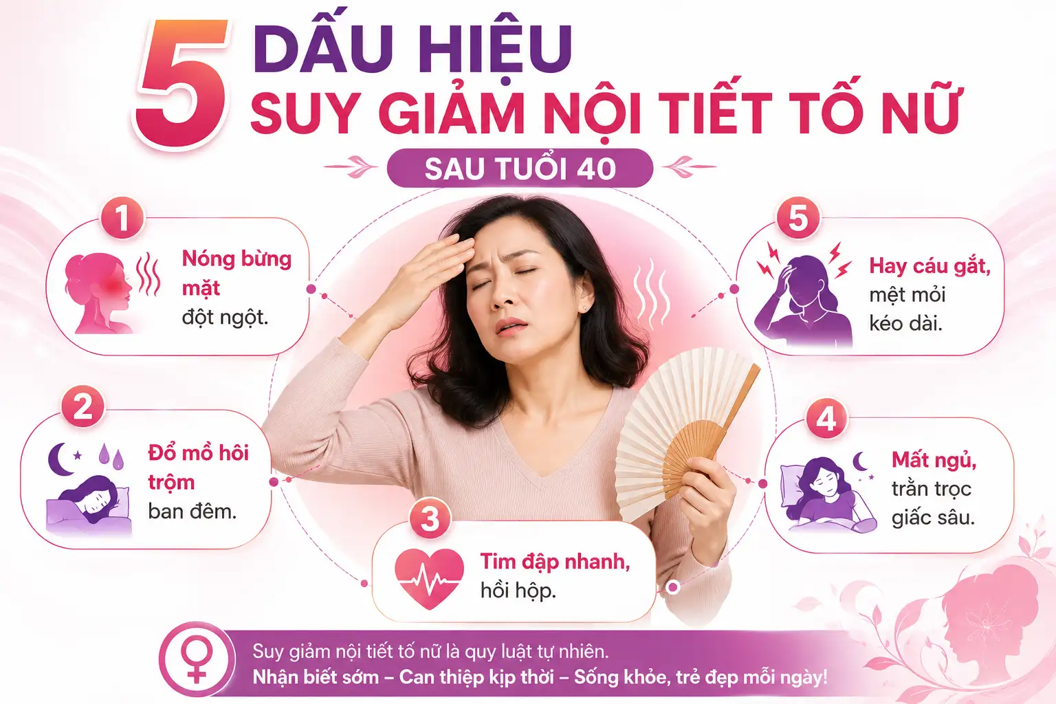 Cac bieu hien cua chung boc hoa va mo hoi mat ngu o phu nu