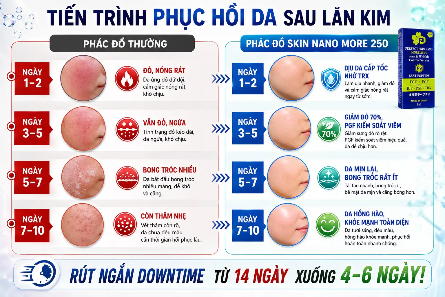 Bảng tien trinh giai dap sau lan kim bao lau thi phuc hoi tren da