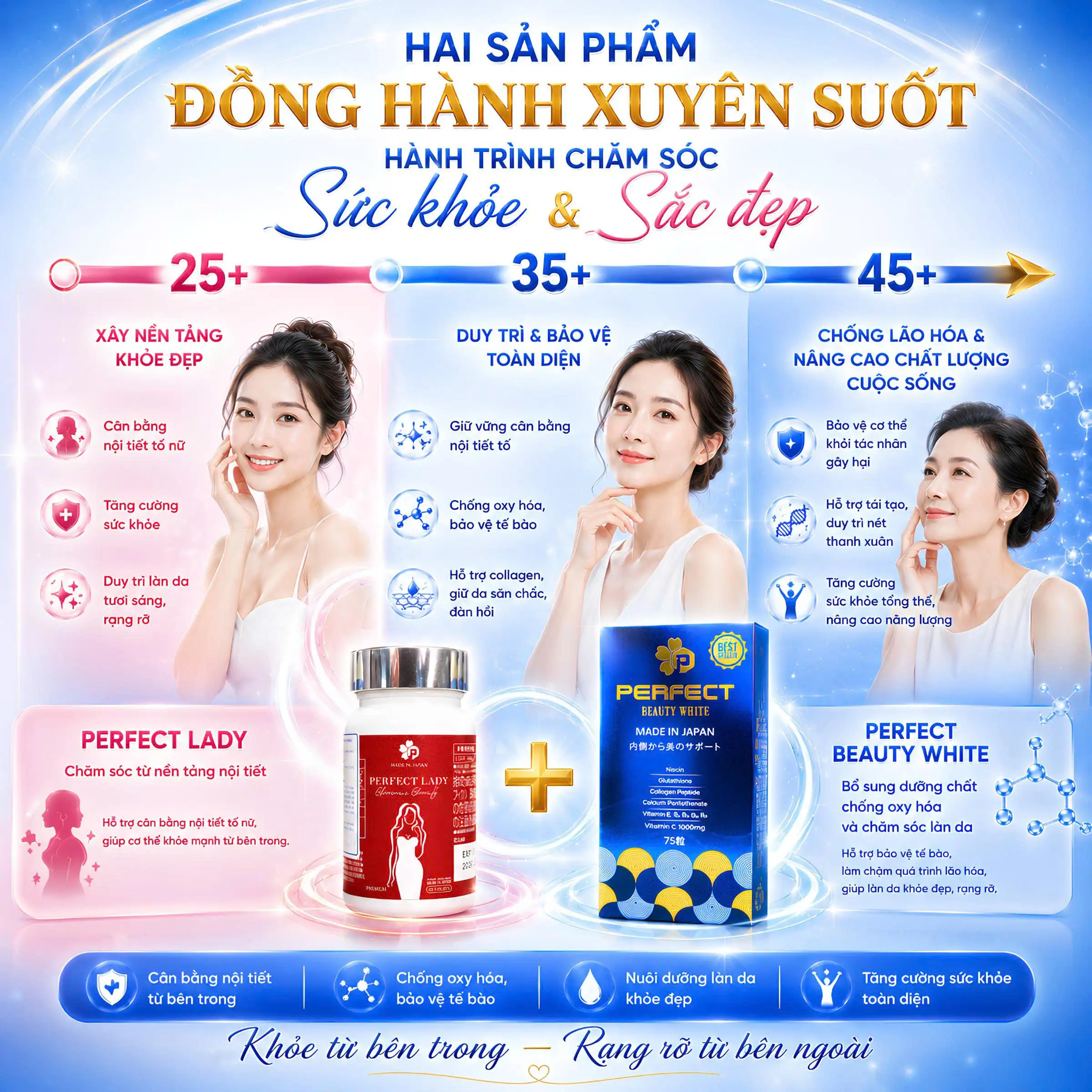 Lộ trình đồng hành chăm sóc sức khỏe cùng Combo Perfect Lady, Perfect Beauty White & Nattokinase Premium